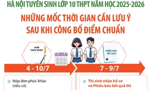 Hà Nội: Những mốc thời gian cần lưu ý sau khi có điểm thi và điểm chuẩn vào lớp 10