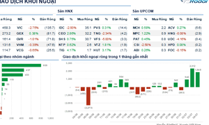 Xu hướng chứng khoán 7/7, VN-Index tiếp tục tăng