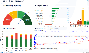 Xu hướng chứng khoán 13/8, VN-Index có thể tiến đến vùng 1,650 điểm