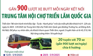 Gần 900 lượt xe buýt mỗi ngày kết nối Trung tâm Hội chợ triển lãm quốc gia
