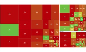 VN-Index mất 31,44 điểm vì bán tháo