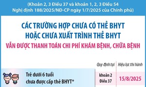 5 trường hợp chưa có thẻ BHYT vẫn được thanh toán chi phí khám chữa bệnh