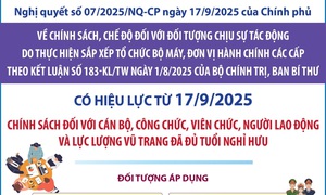 Nghị quyết số 07/2025/NQ-CP: Chính sách đối với người đủ tuổi nghỉ hưu