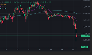 Tiền điện tử (Crypto) bất ngờ 'bốc hơi' hơn 200 tỷ USD
