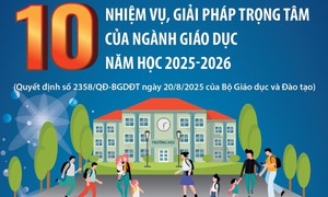 10 nhiệm vụ, giải pháp trọng tâm của ngành giáo dục năm học 2025-2026