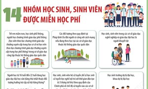 Mười bốn nhóm học sinh, sinh viên được miễn học phí