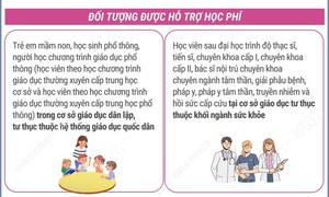 Chi tiết đối tượng được hỗ trợ học phí, chi phí học tập