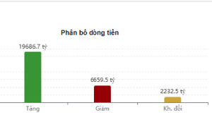 Xu hướng chứng khoán 10/9 thận trọng với dự báo quay đầu giảm