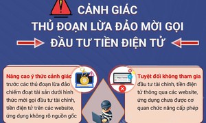 Cảnh giác thủ đoạn lừa đảo mời gọi đầu tư tiền điện tử