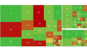 VN-Index vượt 1.900 điểm