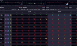 Chứng khoán giảm gần 12 điểm phiên cuối tuần