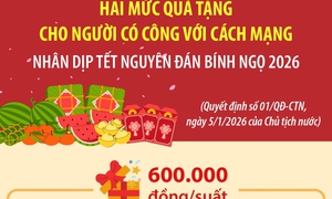 Hai mức quà tặng cho người có công với cách mạng nhân dịp Tết Nguyên đán Bính Ngọ 2026