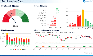 Xu hướng chứng khoán 2/10, kiên nhẫn chờ điểm mua