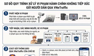 Dự kiến quy trình xử lý vi phạm giao thông toàn trình trên VNeTraffic