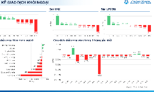 Xu hướng chứng khoán 27/10, hạn chế mua đuổi cổ phiếu