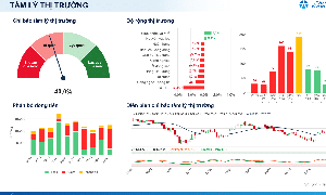 Xu hướng chứng khoán 30/10, hạn chế bắt đáy cổ phiếu