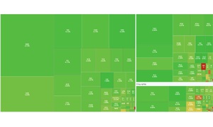 Chứng khoán tăng mạnh trong phiên 11/2