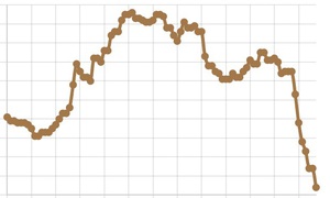 Tỷ giá USD/VND tiếp tục giảm