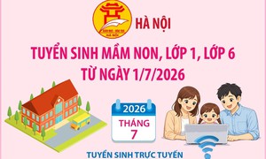 Hà Nội tuyển sinh mầm non, lớp 1, lớp 6 từ ngày 1/7/2026