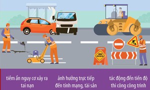 Cảnh báo người dân không đi vào cao tốc đang thi công