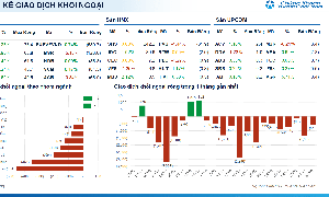 Xu hướng chứng khoán 1/4 chỉ nên mua thăm dò