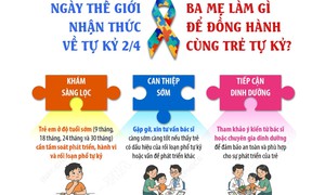 Ngày Thế giới nhận thức về tự kỷ 2/4: Ba mẹ làm gì để đồng hành cùng trẻ tự kỷ?