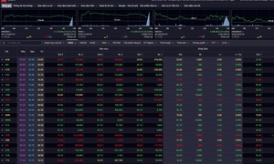 Xu hướng chứng khoán 13/4 có thể mua thăm dò cổ phiếu