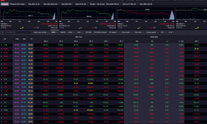 Xu hướng chứng khoán 22/4, thị trường thử thách lòng kiên nhẫn