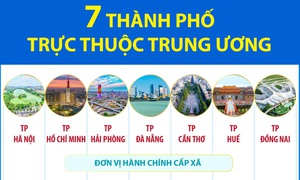 7 thành phố trực thuộc Trung ương