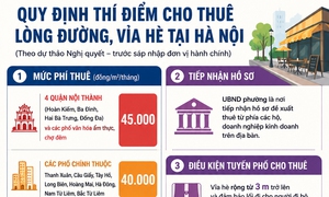 Hà Nội dự kiến cho thuê vỉa hè 45.000 đồng/m2