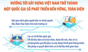 Hướng tới xây dựng Việt Nam trở thành một quốc gia số phát triển bền vững, toàn diện