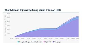 Xu hướng chứng khoán 19/5 xem xét bán dần cổ phiếu