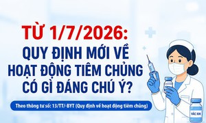 Quy định mới về tiêm chủng có gì đáng chú ý?