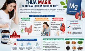 Điều gì xảy ra khi cơ thể dư thừa magie?