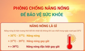 Phòng chống nắng nóng để bảo vệ sức khỏe