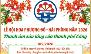 Lễ hội Hoa Phượng Đỏ - Hải Phòng năm 2026: Thanh âm sâu lắng của thành phố Cảng