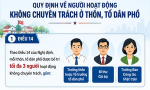 Ba chức danh nào ở thôn, tổ dân phố được tham gia BHXH bắt buộc?