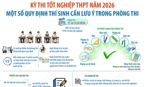 Kỳ thi tốt nghiệp THPT năm 2026: Một số quy định thí sinh cần lưu ý trong phòng thi