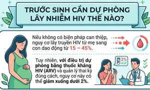 (Infograpic) Những biện pháp ngăn HIV lây truyền từ mẹ sang con