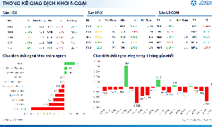 Xu hướng chứng khoán 10/7 lực cầu không quá tiêu cực