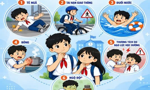 Những tai nạn thương tích thường gặp ở học sinh và nguy cơ không thể xem nhẹ