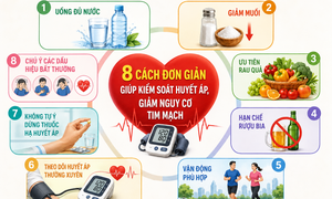 8 cách đơn giản giúp kiểm soát huyết áp, giảm nguy cơ tim mạch