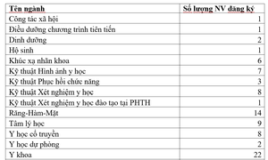 Đại học Y Hà Nội công bố dữ liệu xét tuyển thí sinh Chuyên Tuyên Quang