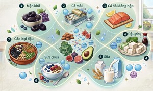 7 loại thực phẩm hỗ trợ sức khỏe xương sau tuổi 60