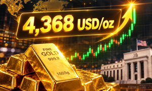 Giá vàng thế giới sáng 8/8 tăng vượt 4.368 USD