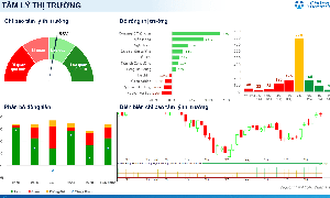 Xu hướng chứng khoán 3/9, có thể mua mới cổ phiếu