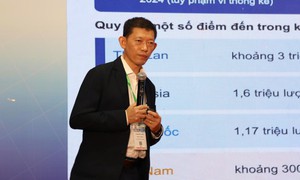 Việt Nam xây dựng 30 gói du lịch y tế, nghiên cứu chính sách hút khách quốc tế