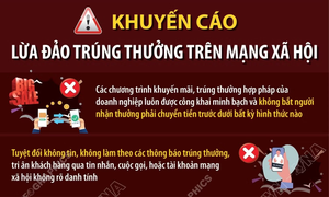 Khuyến cáo lừa đảo trúng thưởng trên mạng xã hội