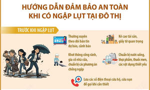 Hướng dẫn đảm bảo an toàn khi có ngập lụt tại đô thị