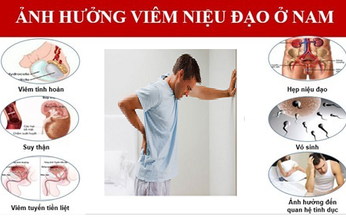 Vi&#234;m niệu đạo c&#243; nguy hiểm kh&#244;ng?